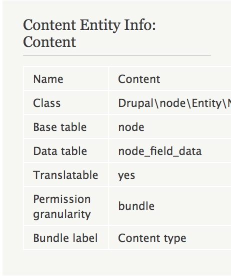 Drupal 8 block for content entity info